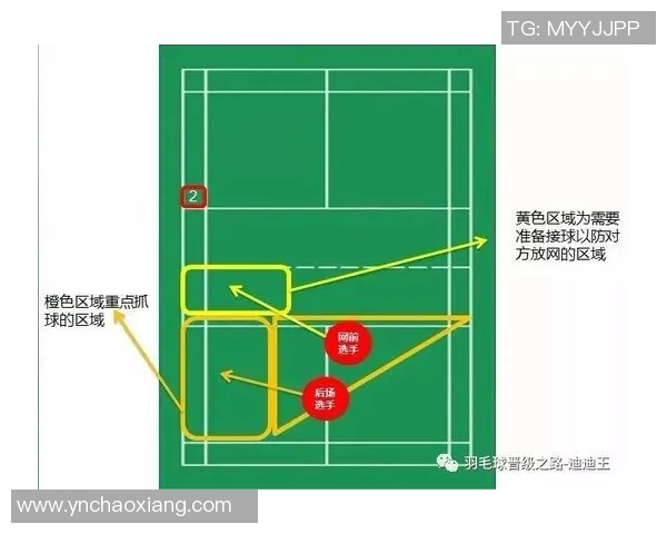 武汉羽毛球队进攻策略深度分析与战术特点探讨 武汉羽毛球队进攻策略深度分析与战术特点探讨