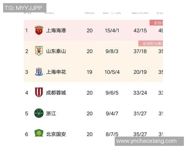 深圳足球队以81分领跑全国锦标赛积分榜展现强劲实力 深圳足球队以81分领跑全国锦标赛积分榜展现强劲实力