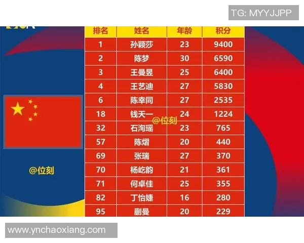 南京乒乓球队在世锦赛中的比赛经验与表现分析与总结