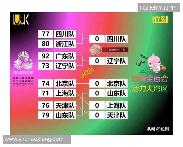 广州篮球队在最新状态排行榜中荣登第十名展现强劲实力与潜力 广州篮球队在最新状态排行榜中荣登第十名展现强劲实力与潜力