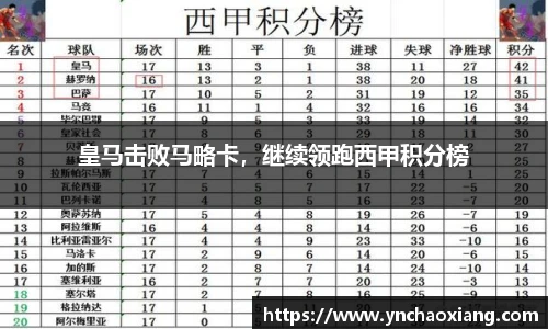 皇马击败马略卡，继续领跑西甲积分榜