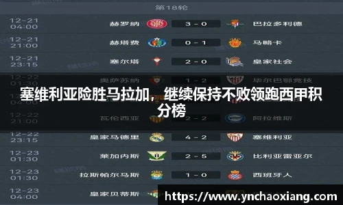 塞维利亚险胜马拉加，继续保持不败领跑西甲积分榜