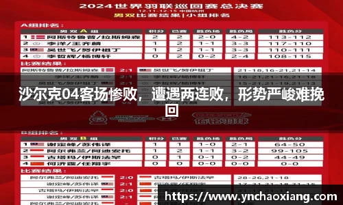 沙尔克04客场惨败，遭遇两连败，形势严峻难挽回