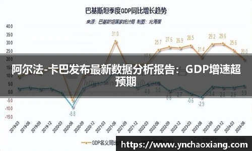 阿尔法-卡巴发布最新数据分析报告：GDP增速超预期