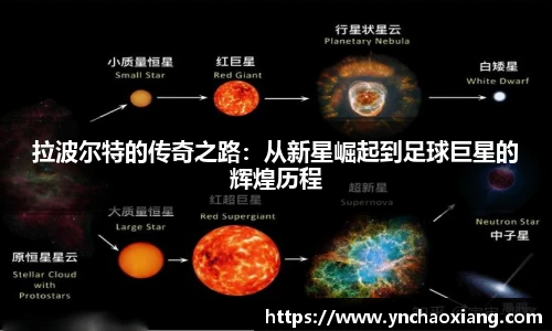 拉波尔特的传奇之路：从新星崛起到足球巨星的辉煌历程