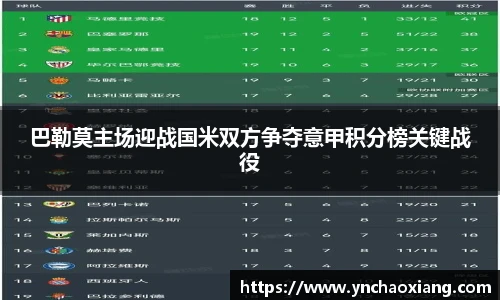 巴勒莫主场迎战国米双方争夺意甲积分榜关键战役